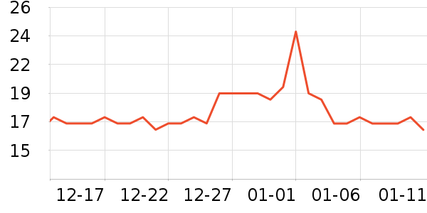 ��ŵ������/Ͱ��ʷ�۸�