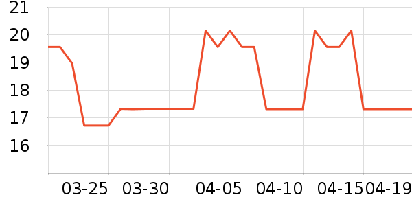 ��ŵ������/Ͱ��ʷ�۸�