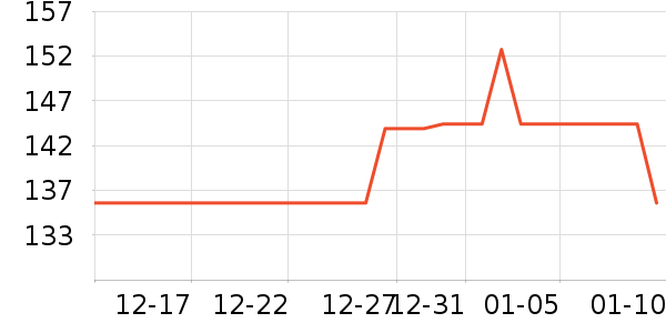 ELLEñ��/Χ��/������װ��ʷ�۸�