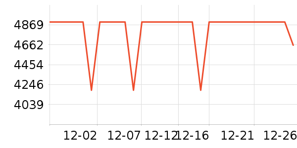 һ���ֻ���ʷ�۸�