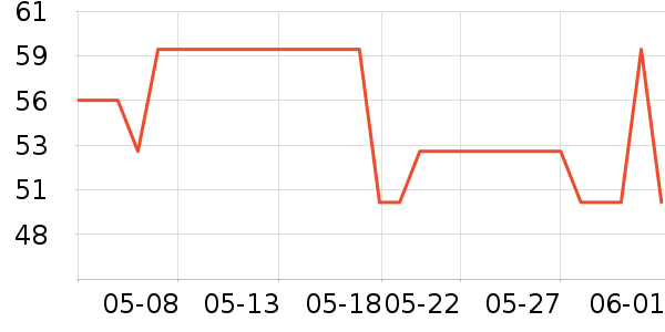 ����������/��Ĥ/������Ʒ��ʷ�۸�