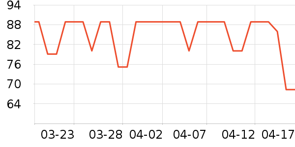 ����¶��ʷ�۸�