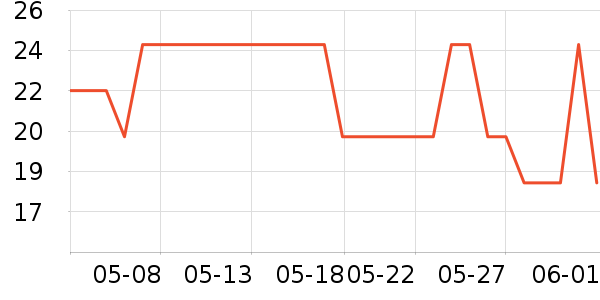 ����������/��Ĥ/������Ʒ��ʷ�۸�