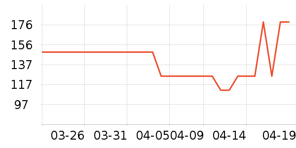 �ھ����п���ʷ�۸�