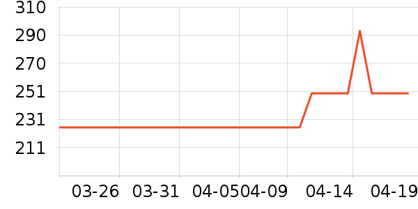 �ھ���ʿ����Ь��ʷ�۸�