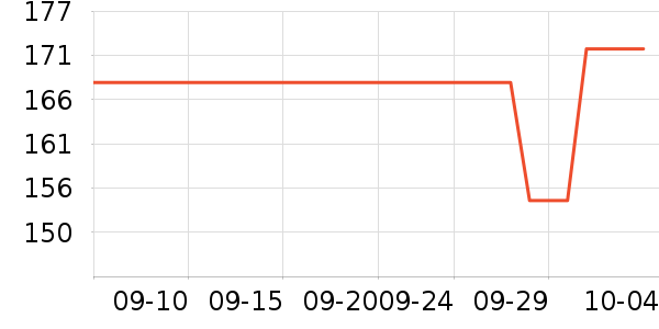 �ھ�˫�����ʷ�۸�