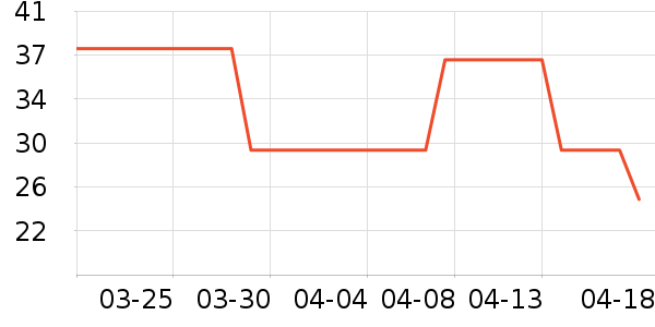 ŮʽT����ʷ�۸�