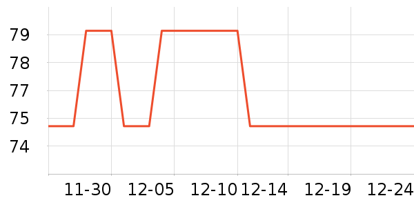 DEBRANDŮʽ����/�޷���ʷ�۸�