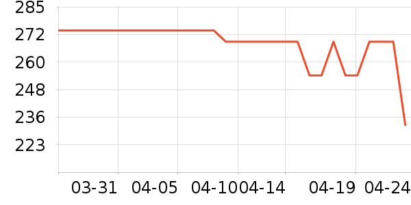 Ůʽ��֯����ʷ�۸�