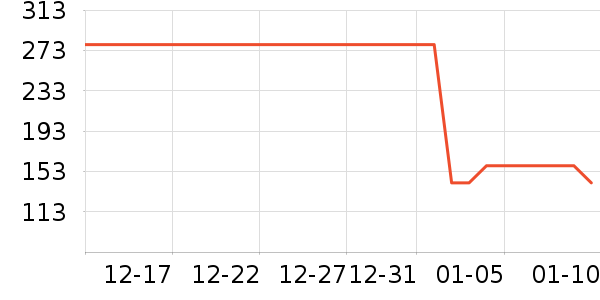 ELLEŮʽ��֯����ʷ�۸�