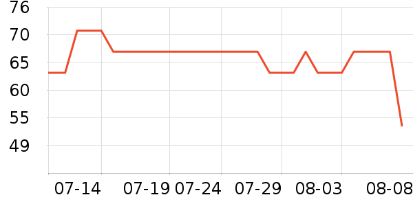 X-MOOMŮʽţп/п/̿ʷ۸