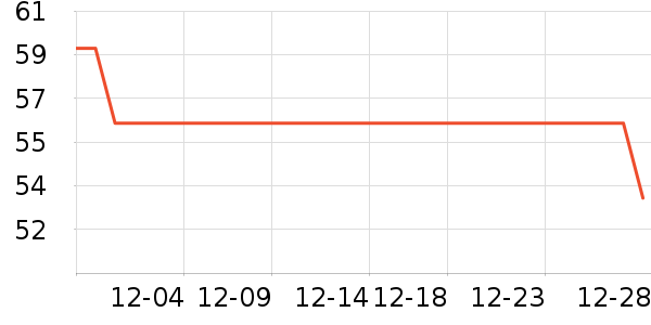 X-MOOMȹ����ʷ�۸�
