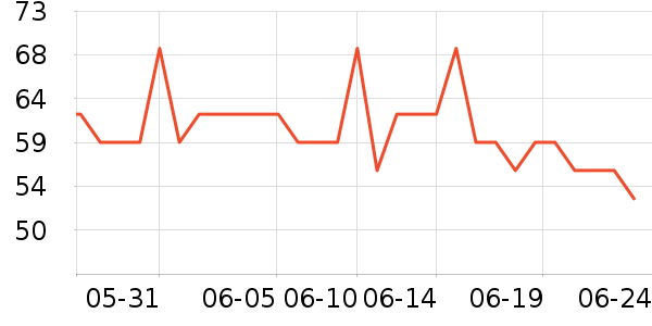 ������Һ��˪��ʷ�۸�