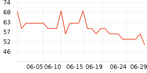 ������Һ��˪��ʷ�۸�