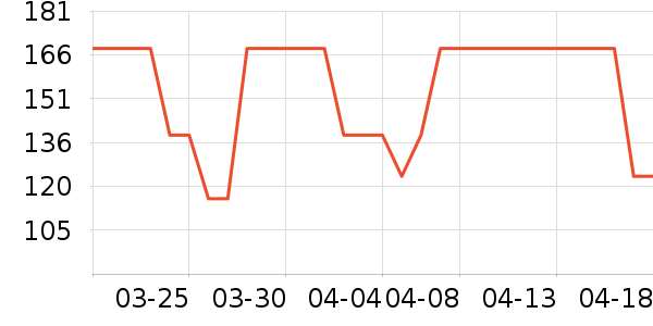 ���ǰ�����ʷ�۸�