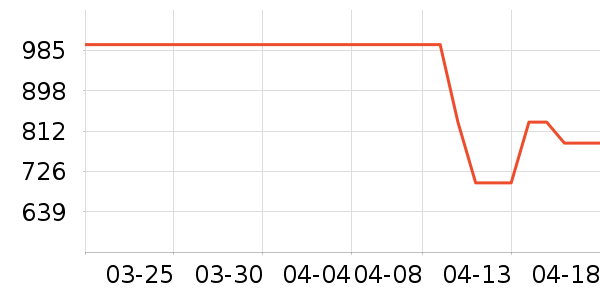 ������ʷ�۸�