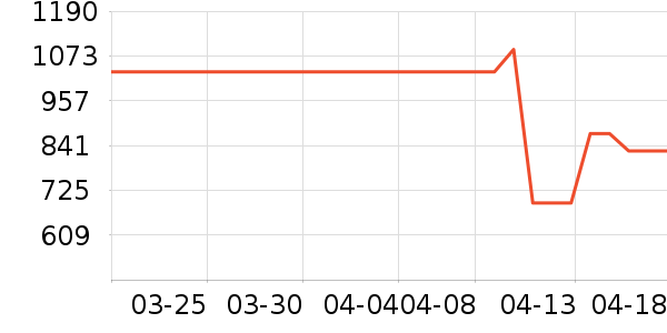 ������ʷ�۸�