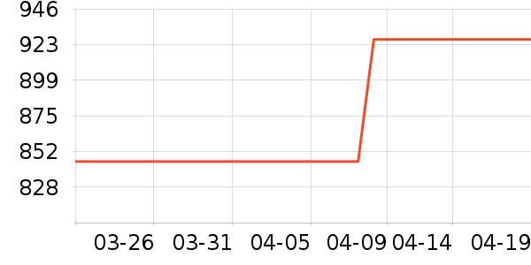 ���п���ʷ�۸�