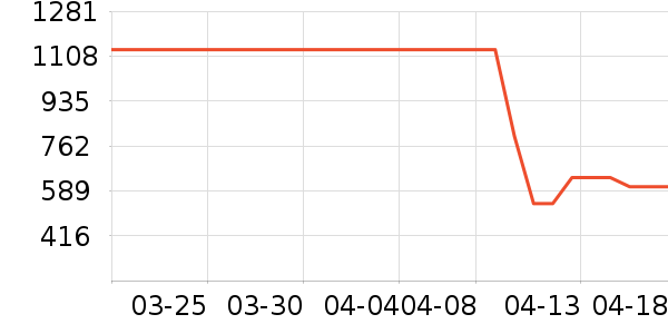 ������ʷ�۸�