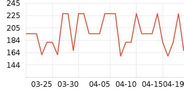 Harbor House���滨/������Ʒ��ʷ�۸�