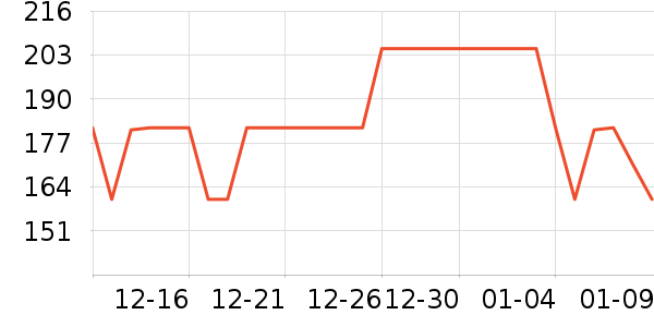 Harbor House���滨/������Ʒ��ʷ�۸�