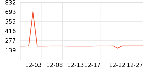 ѩ�з�������װ��ʷ�۸�