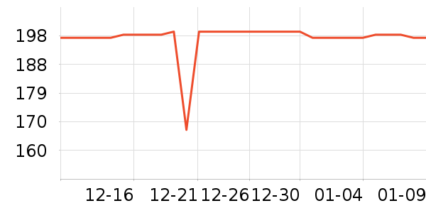 ѩ�з�������װ��ʷ�۸�