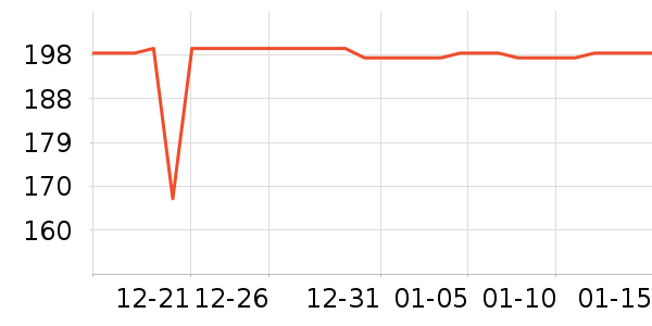 ѩ�з�������װ��ʷ�۸�