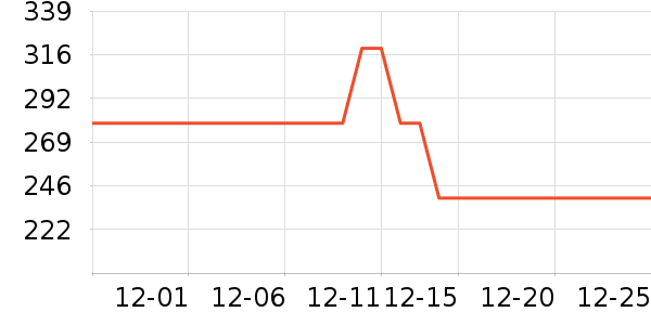 ��֪�������޷���ʷ�۸�