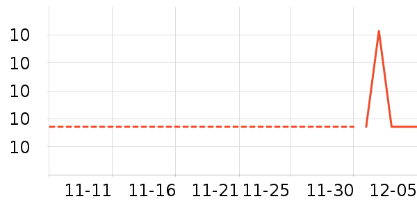 O2O��Ŀ��ʷ�۸�