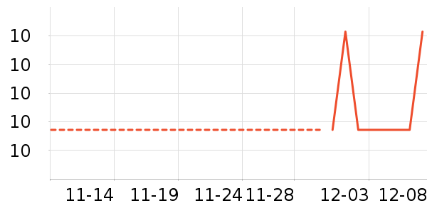 O2O��Ŀ��ʷ�۸�