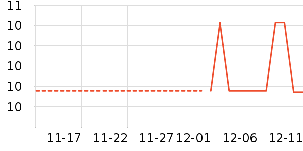 O2O��Ŀ��ʷ�۸�