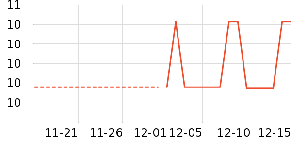 O2O��Ŀ��ʷ�۸�