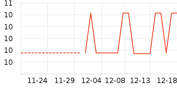 O2O��Ŀ��ʷ�۸�