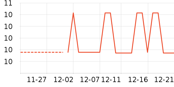 O2O��Ŀ��ʷ�۸�