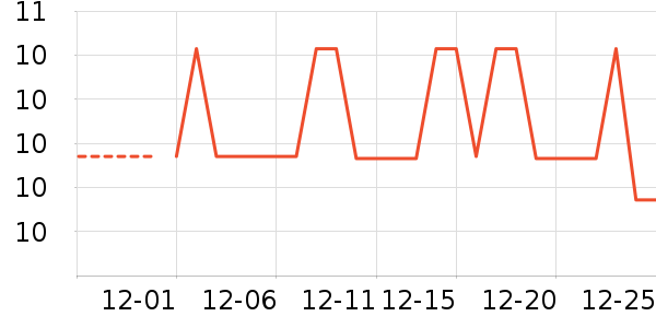 O2O��Ŀ��ʷ�۸�