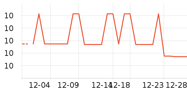 O2O��Ŀ��ʷ�۸�