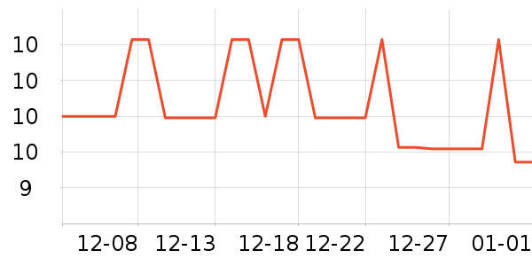 O2O��Ŀ��ʷ�۸�