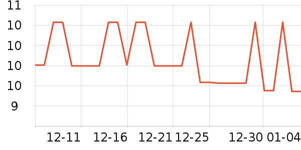 O2O��Ŀ��ʷ�۸�