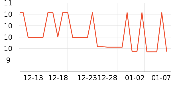 O2O��Ŀ��ʷ�۸�