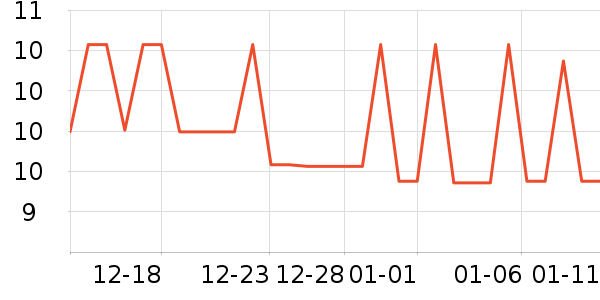 O2O��Ŀ��ʷ�۸�