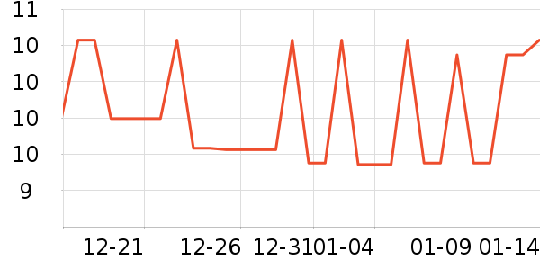 O2O��Ŀ��ʷ�۸�