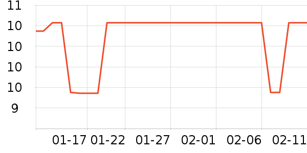 O2O��Ŀ��ʷ�۸�