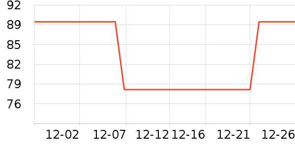 �ز��˶��п�/������ʷ�۸�