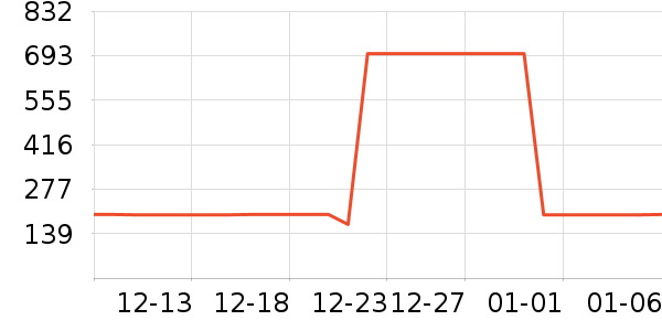 ѩ�зɼп���ʷ�۸�