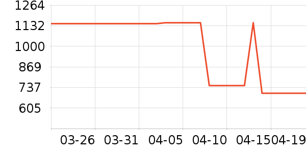 ����ɳ����ʷ�۸�