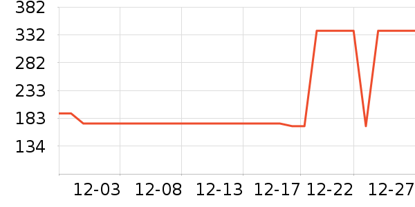 �ز��˶�װ��ʷ�۸�