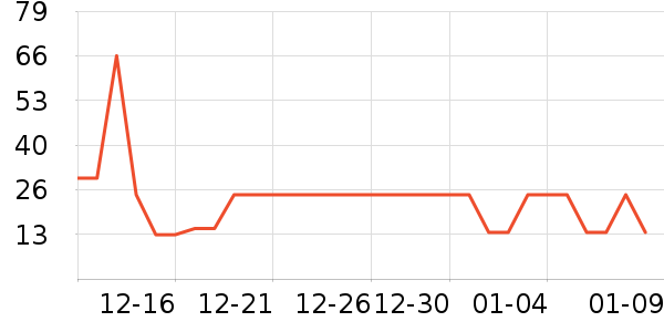 �ֶ��ſ�����������ʷ�۸�