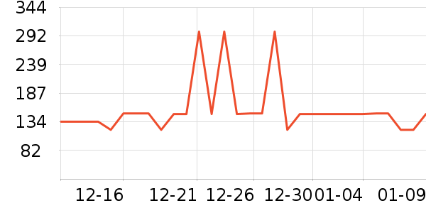 ѩ�з����޷���ʷ�۸�