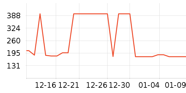 ˹�����˶��п�/������ʷ�۸�